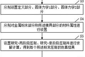 粉末壓制的仿真分析裝置及分析方法