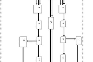 快響應(yīng)、耐高濕、抗污染、高可靠性的并行復(fù)合式可燃性氣體報(bào)警器