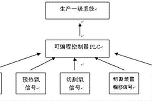 方坯切割根數(shù)耦合計(jì)數(shù)方法及裝置