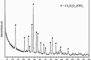 硬硅鈣石型硅酸鈣材料的制備方法
