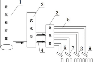 用于高海拔地區(qū)的帶式燒結(jié)機補氧系統(tǒng)及方法