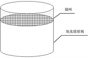 釩鉻鈦粉的制備方法