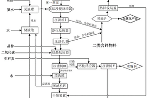 工業(yè)化回收鋅生產(chǎn)納米氧化鋅的系統(tǒng)及方法