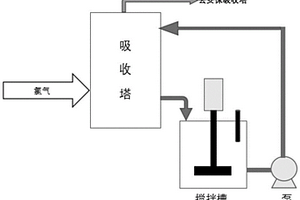 硫化鋅精礦的氯化浸出方法