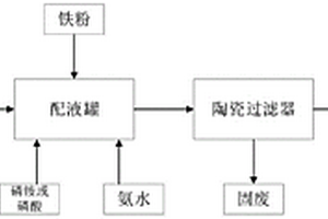 鈦白工業(yè)副產(chǎn)物綠礬粗固的凈化方法