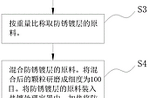 用于建筑高強度螺紋鋼及其生產(chǎn)方法