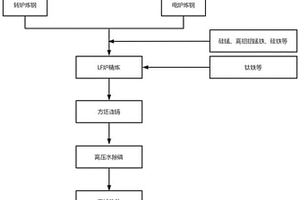 PC鋼棒用25MnSiVTi熱軋盤(pán)條及其制備方法