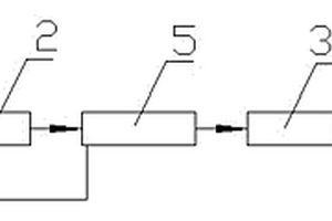 控制爐氣溫度的二氧化硫生產(chǎn)系統(tǒng)