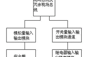 煤氣柜安全控制系統(tǒng)及控制方法