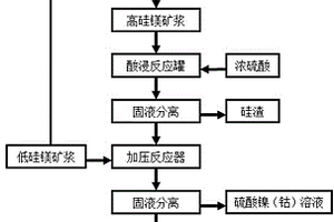 從褐鐵礦中回收鎳、鈷、鐵的方法