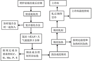 高氮合金強化劑及其應用