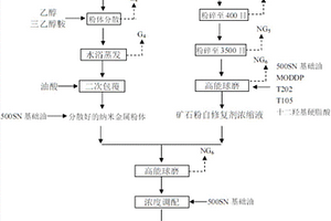 納米潤滑母液