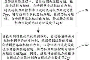 鋼卷外圈卷取錯層控制方法及熱連軋系統(tǒng)