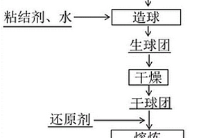 利用釩鈦磁鐵礦尾礦制備鈦鐵合金的方法