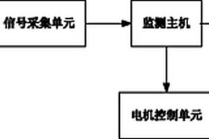 空氣壓縮機(jī)的負(fù)荷優(yōu)化控制系統(tǒng)