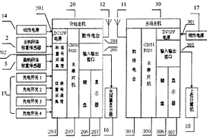 自動(dòng)定位稱重計(jì)量無(wú)線數(shù)傳收發(fā)器