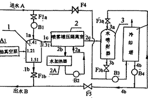 旋轉(zhuǎn)射流噴霧增壓式冷水機(jī)