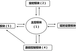 用于煉鐵廠高爐除塵裝置的自動放灰系統(tǒng)