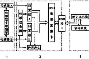 用于回轉(zhuǎn)窯運行軸線快速檢測的便攜式裝置