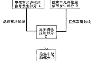 焦?fàn)t三車(chē)聯(lián)鎖控制裝置