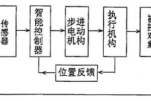 智能電動(dòng)執(zhí)行器