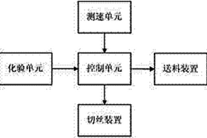 自動(dòng)喂絲控制裝置