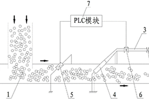 球團(tuán)礦用水冷卻裝置