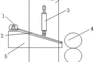 熱軋板帶精軋機入口導入裝置