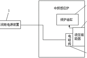 應用于中頻感應爐的應急抬爐系統(tǒng)