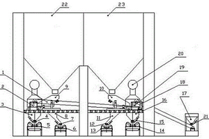 雙高爐槽下上料系統(tǒng)的物料配加裝置