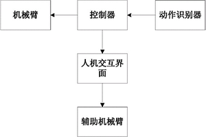 鋼軌打印機輔助更換字符裝置