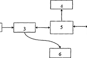 膠帶縱向撕裂監(jiān)測(cè)系統(tǒng)