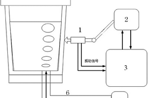 基于振動(dòng)信號(hào)的鋼包吹氬強(qiáng)度監(jiān)控系統(tǒng)