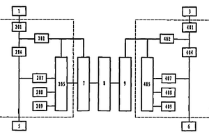 煤礦風(fēng)機(jī)用隔爆兼本質(zhì)安全型雙電源起動(dòng)器