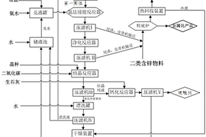 工業(yè)化回收鋅生產(chǎn)納米氧化鋅的系統(tǒng)