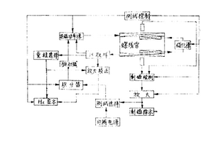 矯頑磁力計