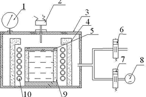 測(cè)量氫在熔鋁中遷移系數(shù)的裝置