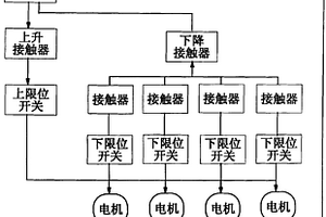 裝卸料機(jī)用電機(jī)同步控制器