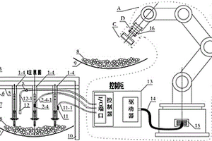 多傳感齒輪探測(cè)機(jī)械裝置的球團(tuán)取樣機(jī)器人