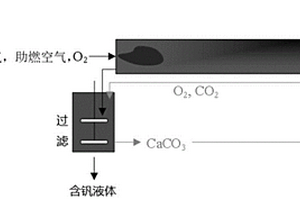 釩渣焙燒浸出方法