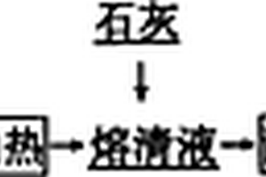 釩鐵冶煉爐渣的利用方法及預熔型精煉渣