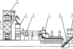 高溫熔融態(tài)礦渣生產(chǎn)的水泥熟料、生產(chǎn)工藝流程及裝備