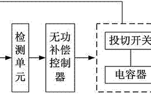 智能低壓動態(tài)補償節(jié)能濾波裝置