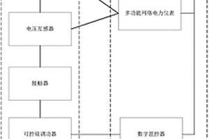 羰基鐵熱解爐溫度控制柜