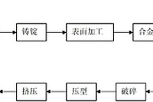 利用線材氧化技術(shù)制備銀氧化鋅線材的工藝