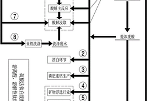 鈦白廢酸中硫酸和溶解性鈦的回收分離方法及應用