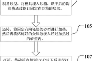 陶瓷復合齒板鑲嵌鑄造方法