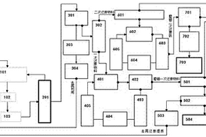 煤基直接還原焙燒生產(chǎn)還原鐵的方法及其裝置