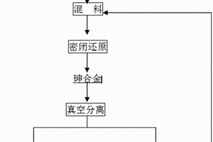 三氧化二砷還原得到單質(zhì)砷的工藝