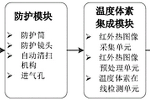 熔融金屬流體體數(shù)據(jù)檢測(cè)裝置、方法及系統(tǒng)